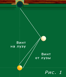Рисунок 1
