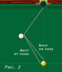 Рисунок 2