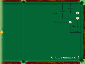 Упражнение 2